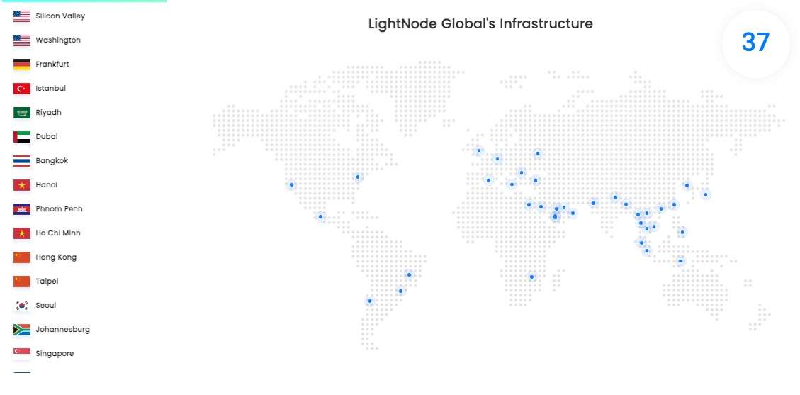 lightnode free vps 1 hour